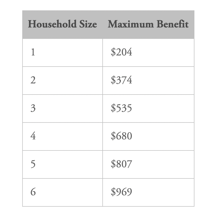 3SquaresVT benefits